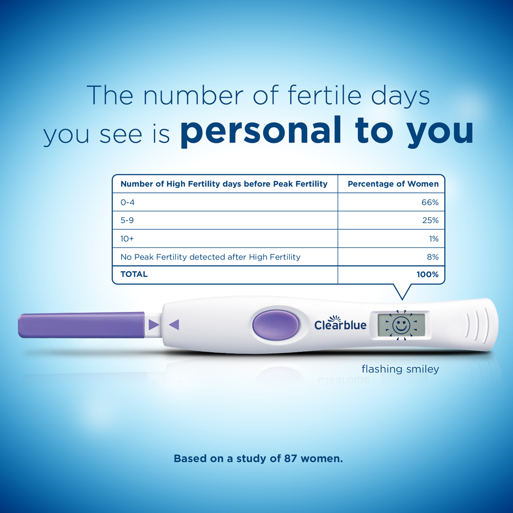 ฟรี HCG ทดสอบตั้งครรภ์แบบรู้ผลไว [USA] Clearblue ตรวจไข่ตก แบบดิจิตอล ovulation test วัดไข่ตก