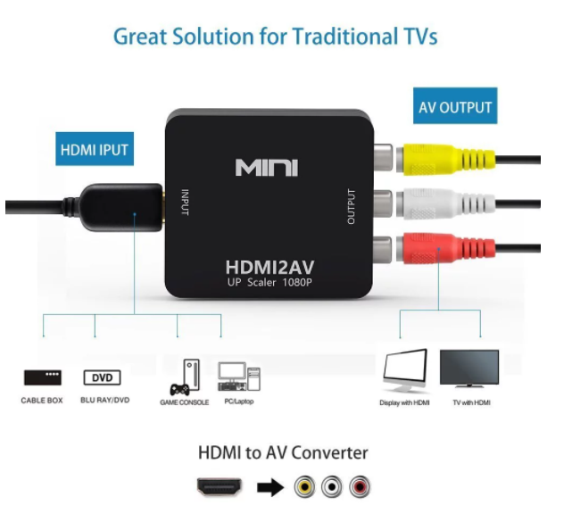 ตัวแปลง HDMI TO AV แปลงสัญญาณภาพ และเสียง จากพอต HDMI เข้าพอต AV คุณภาพแจ่ม (1080P)
