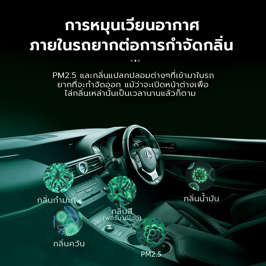 เครื่องฟอกอากาศในรถยนต์ ARTEX-Car Air Purifier ไร้สาย ใส่กรอง 3ชั้น HEPA/ Carbon/ Pre-Filter กรองฝุ่นPM2.5 น้ำหอมกรองกลิ่น