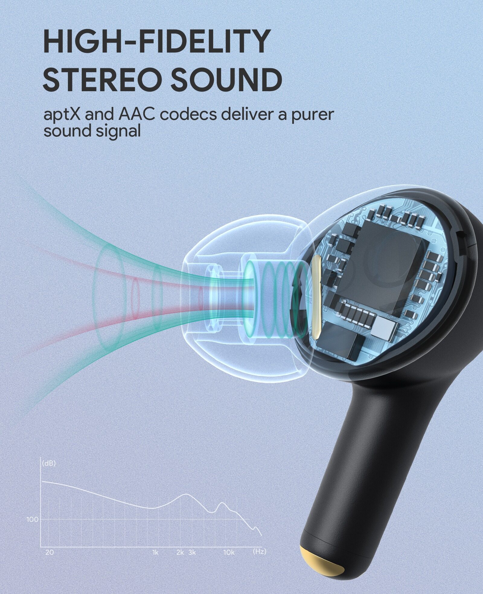 [ ทักแชทรับคูปอง ] AUKEY EP-T27 SoundStream Air 2 หูฟัง TWS, Bluetooth 5 Headphones with aptX Deep Bass,  ไมค์ 4 ตัว, กันเสียงรบกวนแบบ CVC 8.0 Noise Reduction, กันน้ำ IPX7  หูฟังไร้สาย