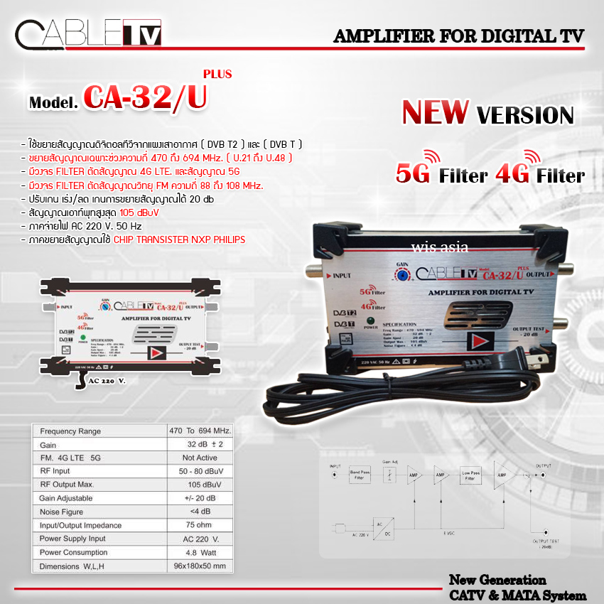 Booster Cable TV รุ่น CA-32/U PLUS Filter 5G 4G ขยายสัญญาณ เสาดิจิตอลทีวี