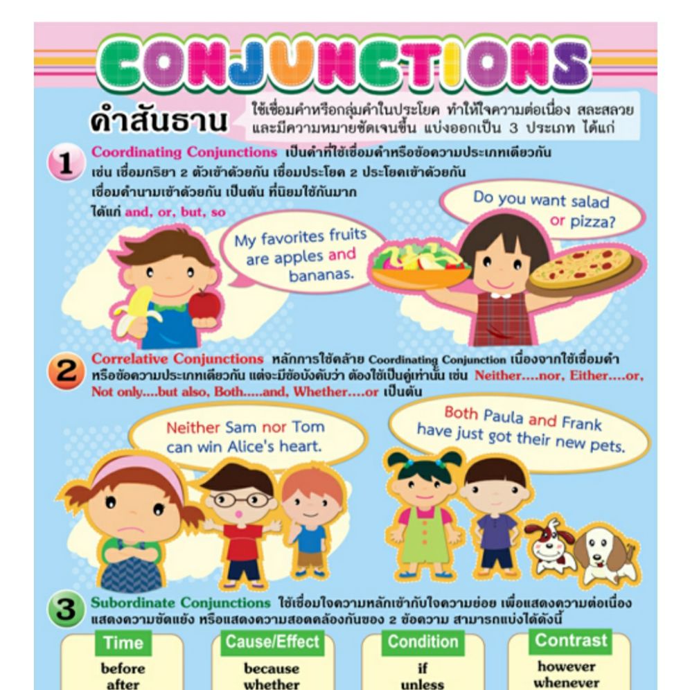 คำสันธาน CONJUNCIONS #EQ-246 โปสเตอร์กระดาษ สื่อความรู้ หุ้มพลาสติก