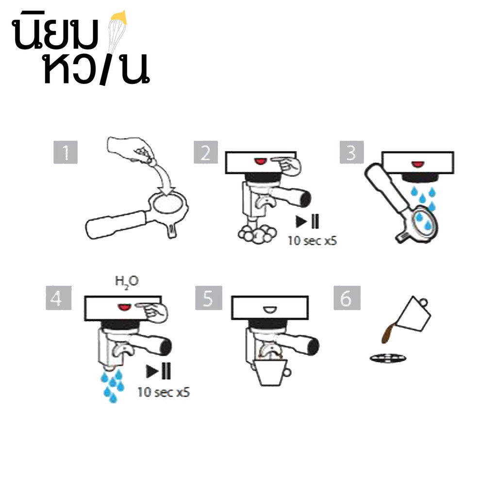 ผลิตภัณฑ์ทำความสะอาดเครื่องชงกาแฟแบบเม็ด Puro Espresso Machine Cleaning