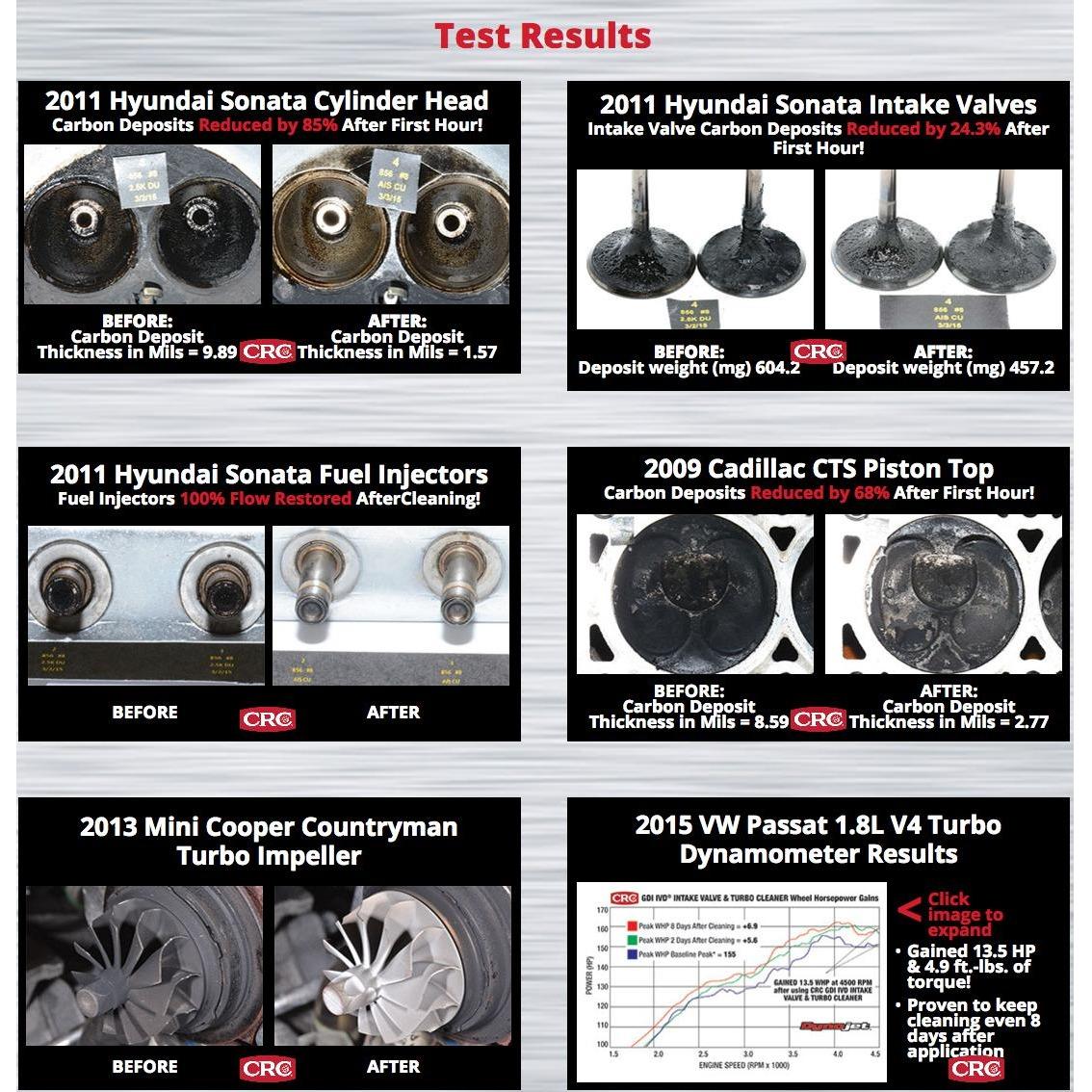 ราคา CRC GDI Intake Valve & Turbo Cleaner นํ้ายาทำความสะอาดวาล์วไอดี