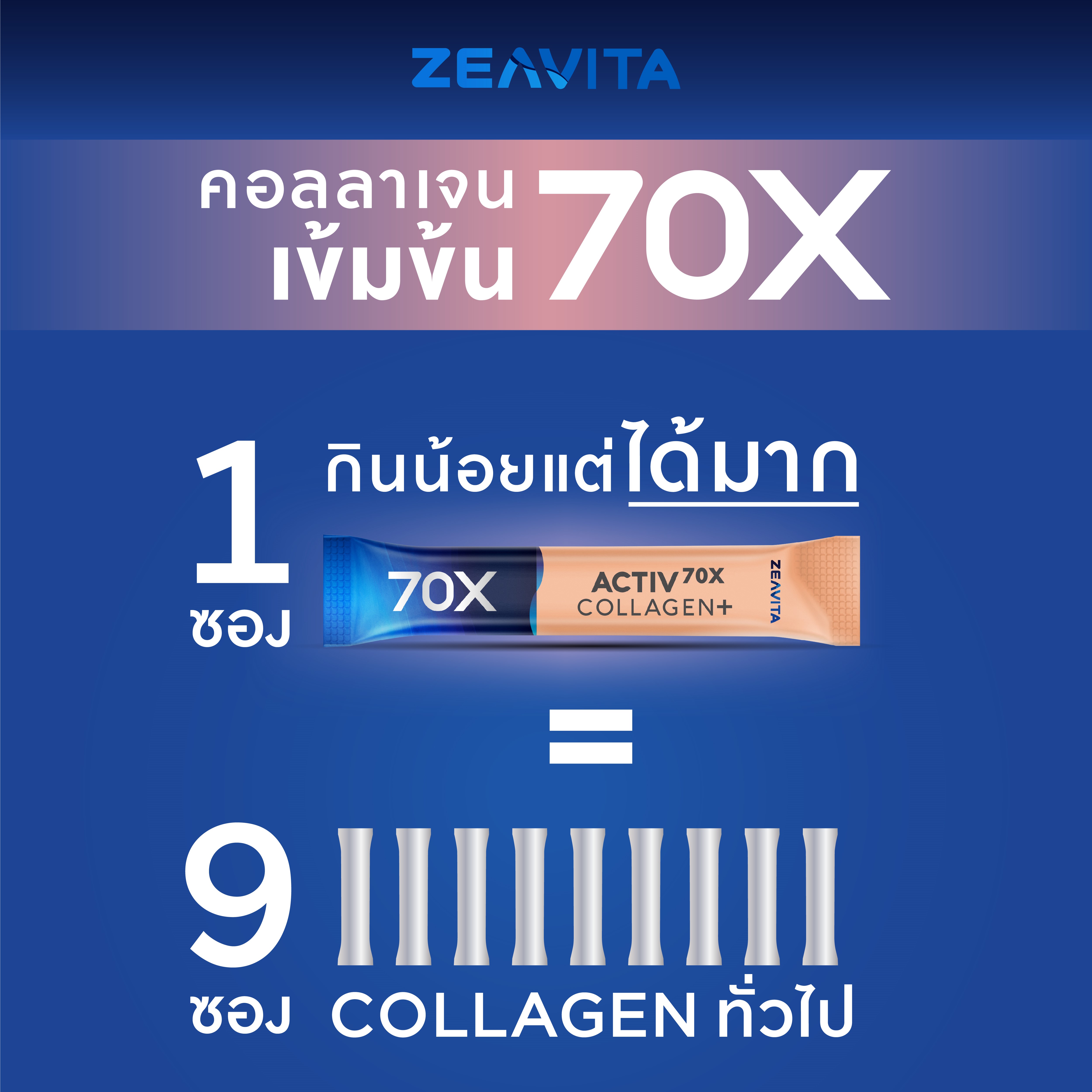 คอลลาเจน 70X ผิวและข้อดี 7in1 พิสูจน์ใน28วัน(30ซองx1กล่อง) ซีวิต้า ZEAVITA Collagen อาหารเสริม วิตามินซี ผิวขาว กลูต้า