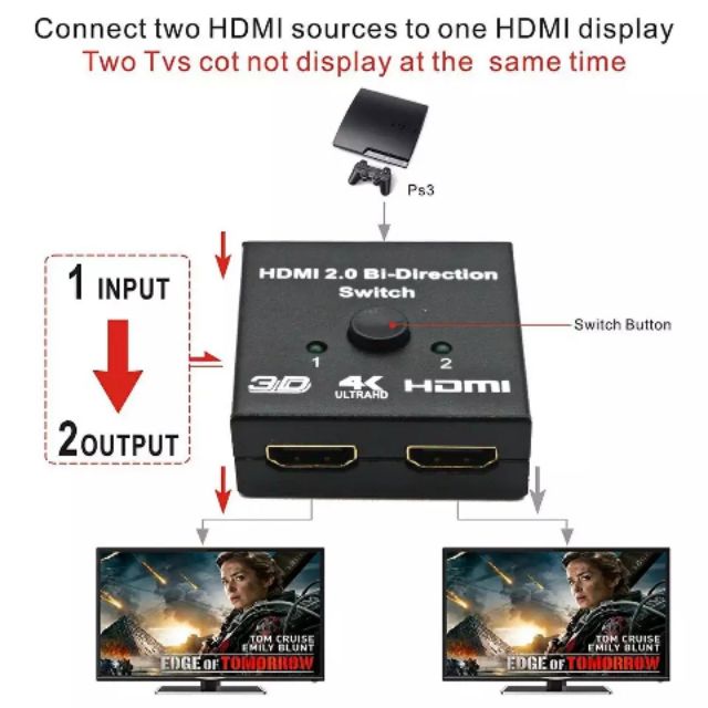 ลดราคา HDMI Bi - Direction 4 K HDMI Switcher 2 in 1 out HDMI Splitter 1x2/ 2x1 อะแดปเตอร์แปลงสำหรับ PS4/3 กล่องทีวี #สินค้าเพิ่มเติม แดปเตอร์ สายแปลงสายไฟ PCS Gold HDMI Extender