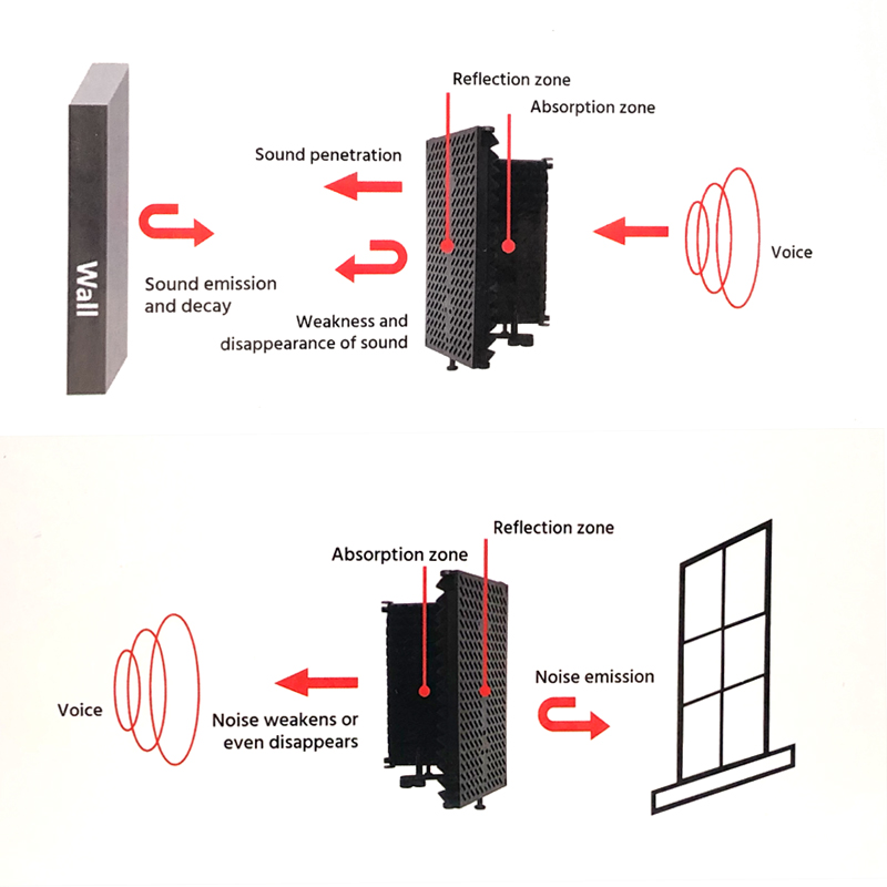 Noise Isolation Module 5 Panel Foldable Studio Microphone Isolation Shield Recording Sound ...