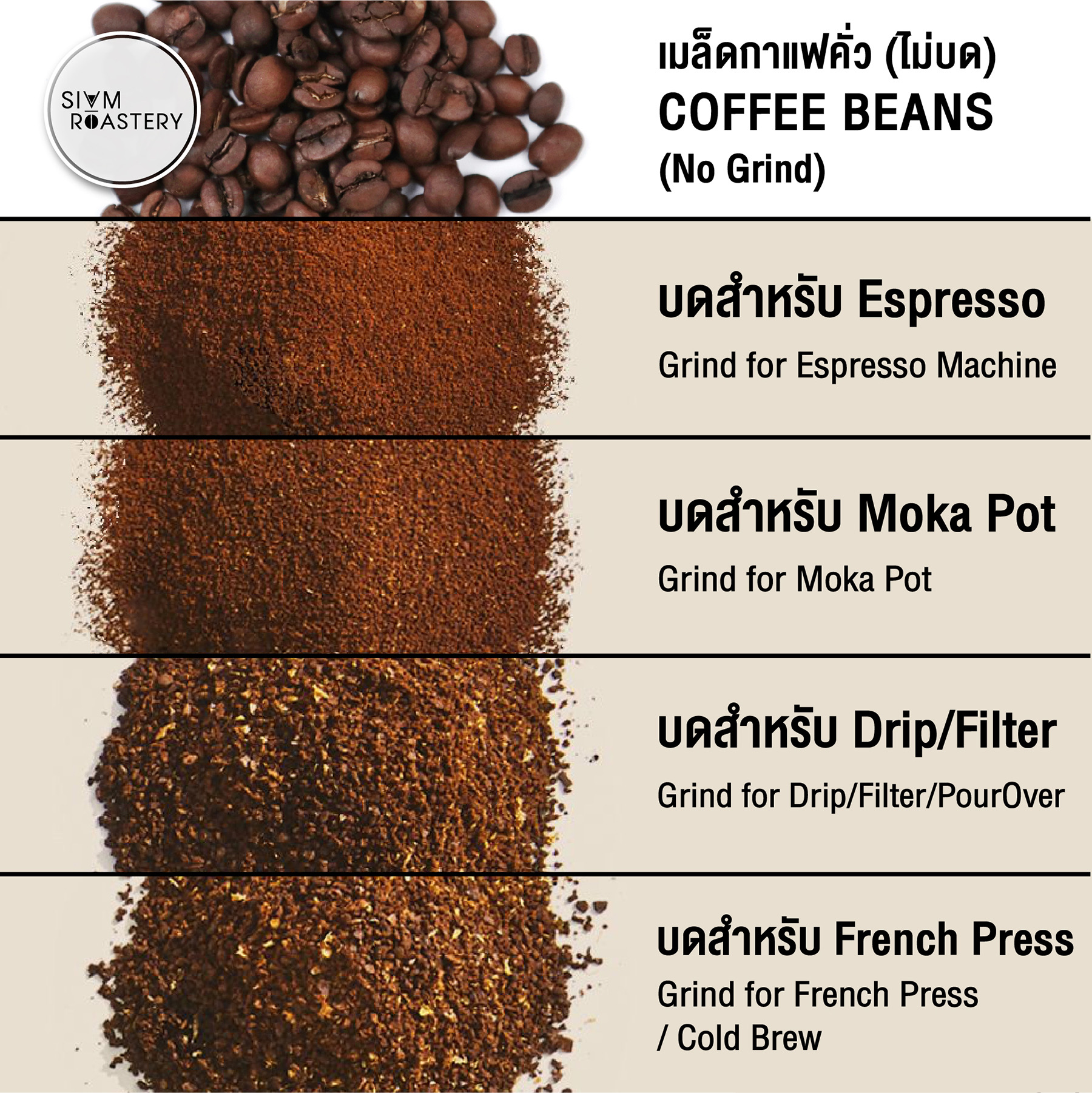 เมล็ดกาแฟดอยช้าง Doi Chang กาแฟดอยช้าง Washed Process คั่วกลาง 1kg ...