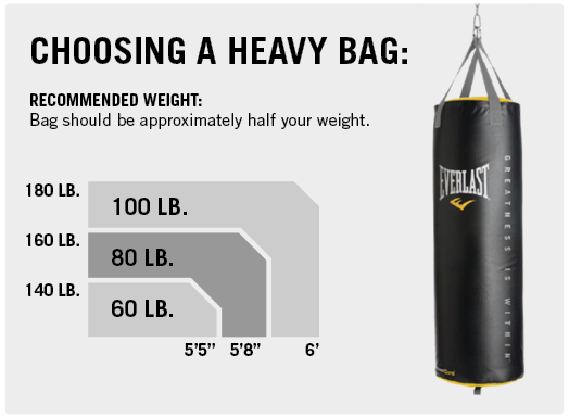 100 lb boxing bag