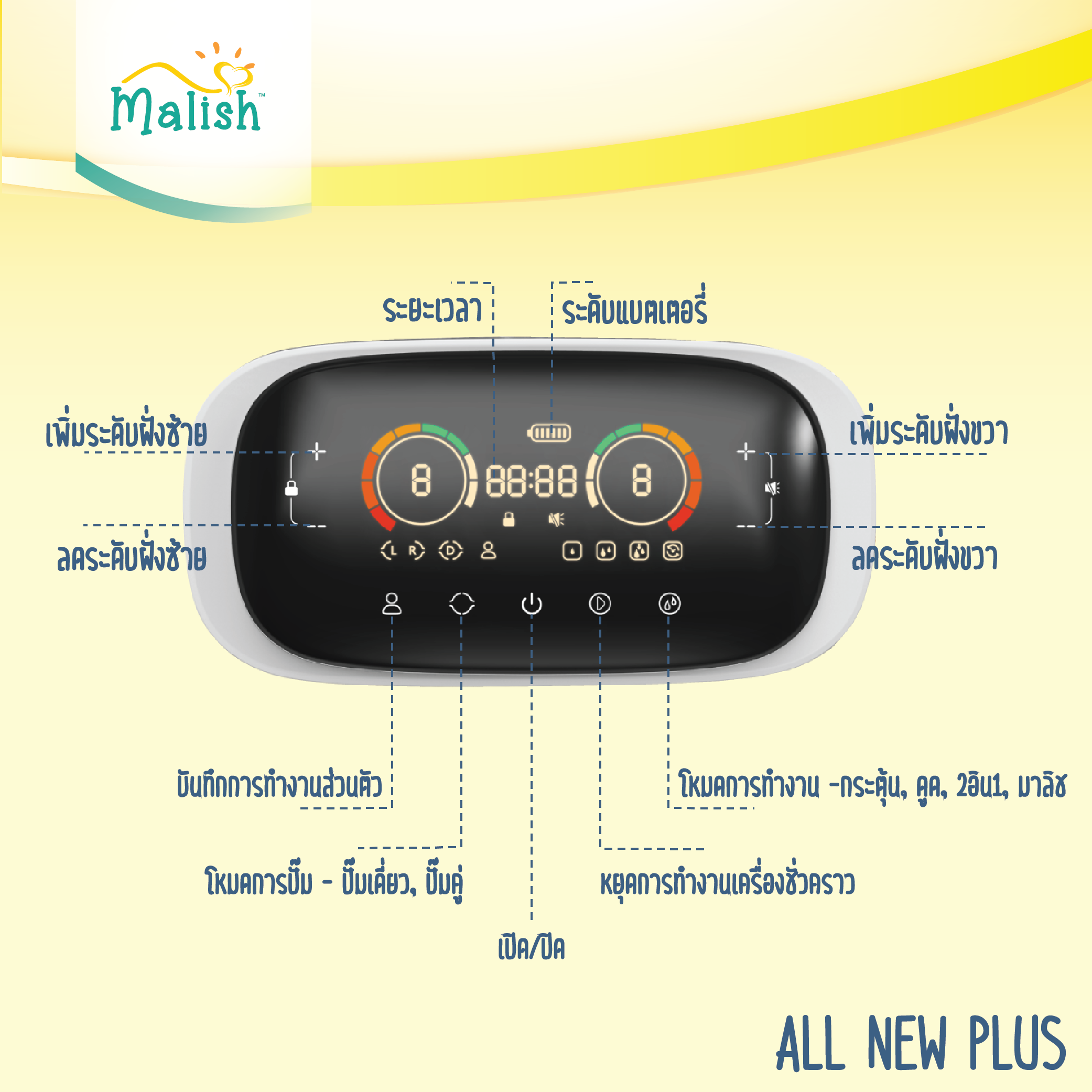 (ผ่อน 0% สูงสุด 6 เดือน) Malish All New Plus เครื่องปั๊มนม ไฟฟ้าแบบคู่ (รับประกัน 1ปี)