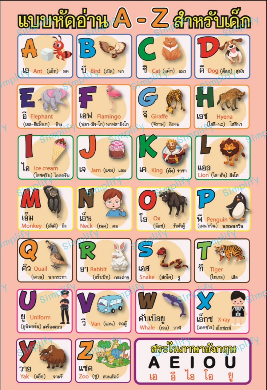 โปสเตอร์ แบบฝึกอ่าน A-Z | Lazada.co.th