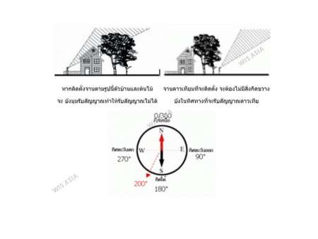 หัว LNB KU-Band Thaisat UNIVERSAL SINGLE LNB รุ่น T-K1 พร้อม ตัวยึดหัว LNB สำหรับจาน Ku-Band