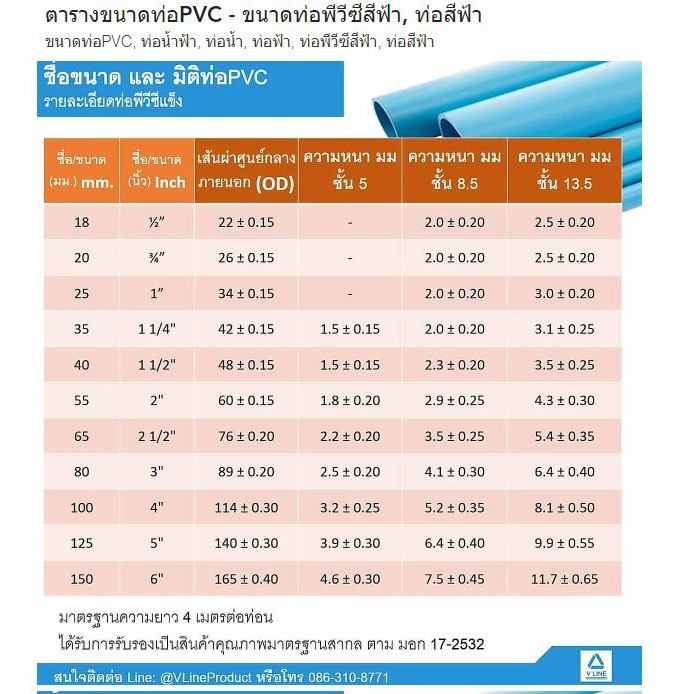 ข้อต่อลด ลดกลม ต่อตรง PVC 1 นิ้ว ลด 1/2 - 3/4 ท่อน้ำไทย