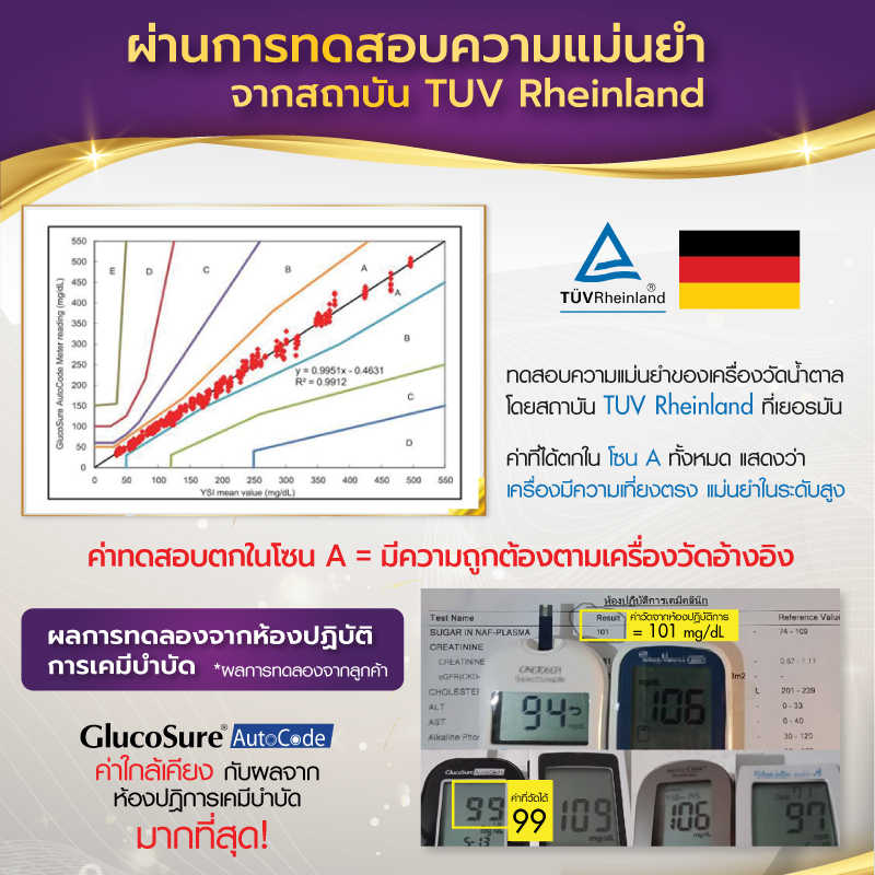 เครื่องวัดน้ำตาล ALLWELL เครื่องตรวจเบาหวาน วัดเบาหวาน ตรวจเบาหวาน ตรวจ ...