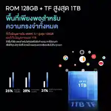 ภาพขนาดย่อของภาพหน้าปกสินค้าBlackview Tab 13 tablet แท็บเล็ตพีซี 4G Wifi แท็บเล็ต จอแสดงผล10.1 นิ้ว RAM6+4GB+ROM128GB Android 12 ความแบตจุ 7280mAh Helio G85 Octa Core จากร้าน Blackview บน Lazada ภาพที่ 4