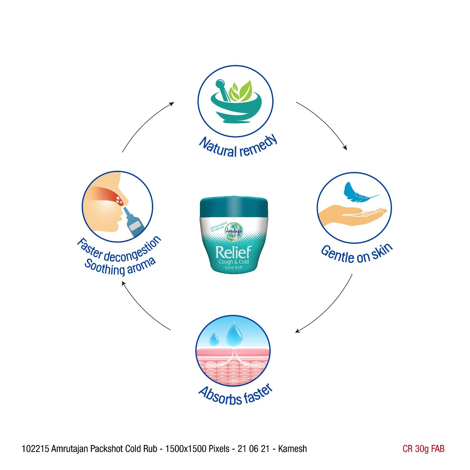 Amrutanjan Relief Cold Rub บรรเทาวิงเวียน แน่นหน้าอก หายใจไม่ออก ...