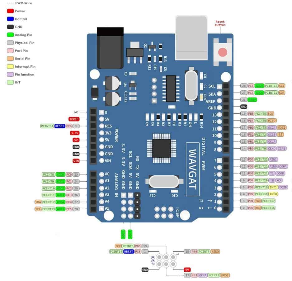 arduino uno pinout to chip