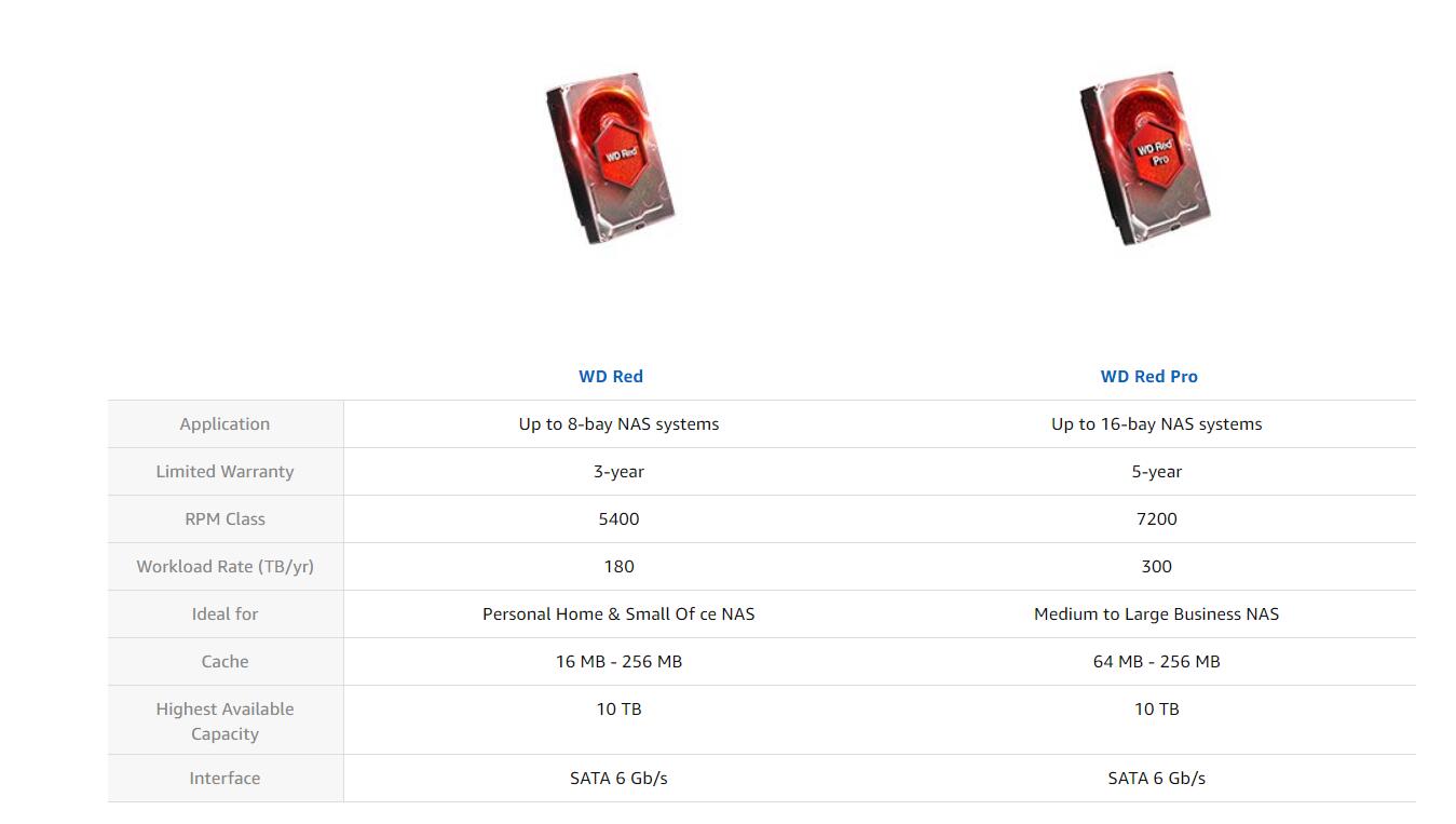 Western Digital WD Red NAS Hard Disk Drive 2TB 4TB 6TB 8TB 12TB SATA ...