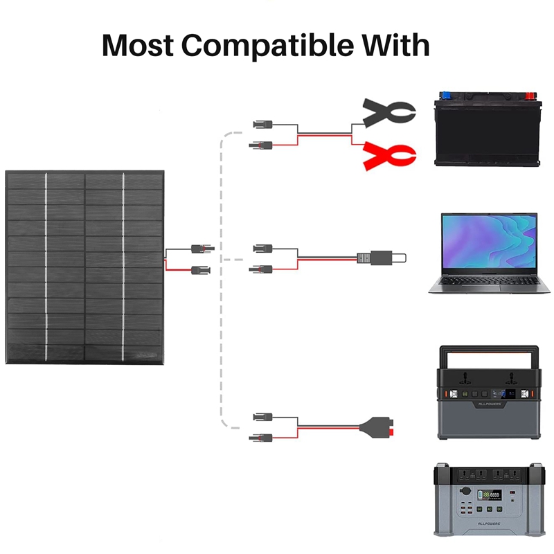 12V 5.2W Mini Solar Panel Polycrystalline Solar Cells Silicon Epoxy Solar DIY Module System Battery Charger + DC output