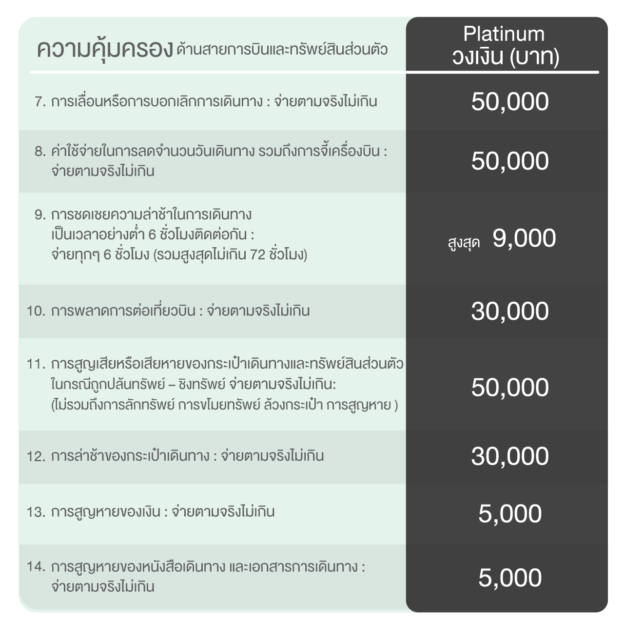 ประกันเดินทางต่างประเทศรายปี Wordwide แผน Platinum (วันเดินทาง 90 วันต่อทริป) ไม่จำกัดจำนวนครั้งการเดินทาง
