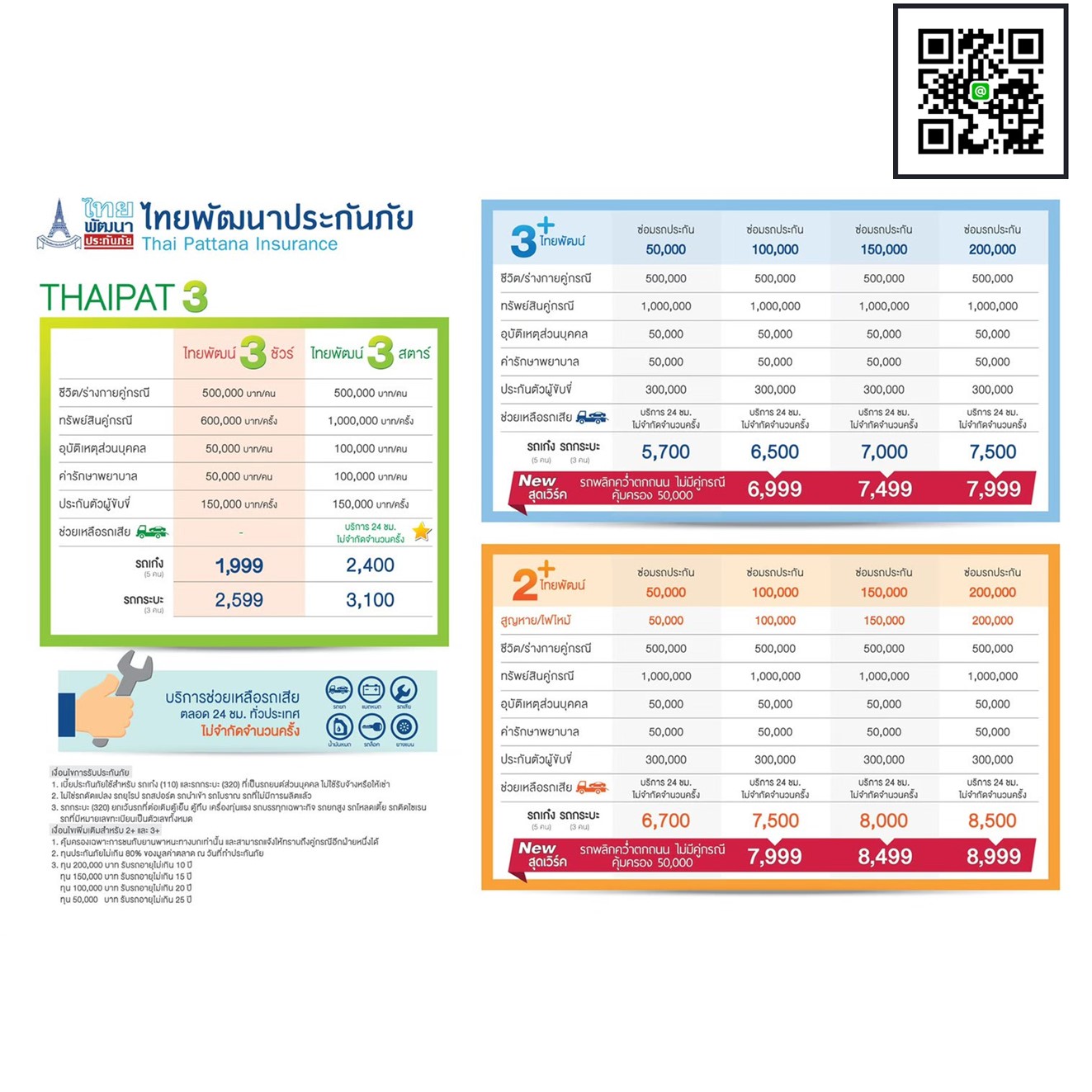 รูปภาพของ ประกันประเภท 3 ไทยพัฒน์ 3 ชัวร์ (รถกระบะ) รับผิดชอบคู่กรณี คุ้มครองทันที