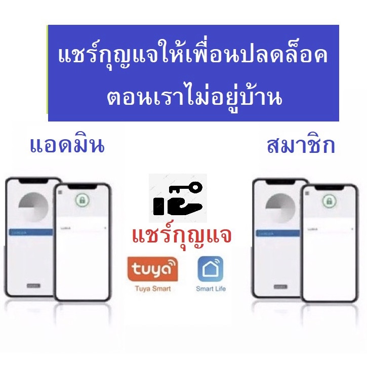 รุ่นใหม่ 2021 กุญแจแสกนลายนิ้วมือและปลดล็อคผ่านแอป Kawa K6 (กันน้ำ IP66)  จดจำลายนิ้วมือได้สูงสุด 10 ลายนิ้วมือ