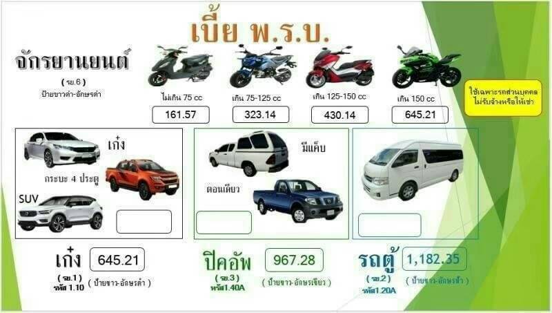ต่อ พ.ร.บ. รถจักรยานยนต์ รถเก๋ง กระบะ4ประตู รับ ต่อทะเบียนทั่วประเทศ ต่อ พ.ร.บ. รถจักรยานยนต์ รถเก๋ง กระบะ4ประตู รับ ต่อทะเบียนทั่วประเทศ