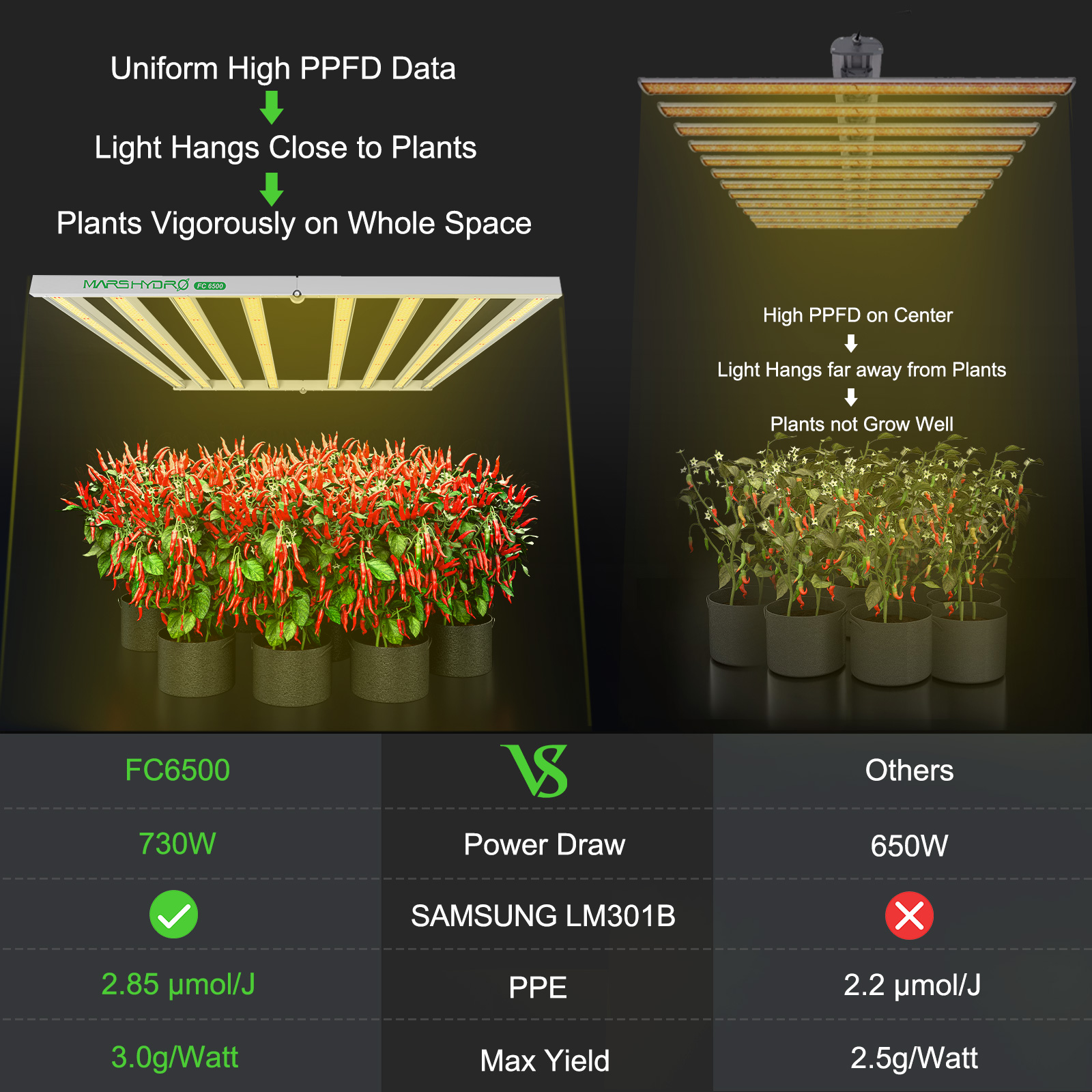 Hot Sale????[ส่งฟรี]2022 Mars Hydro FC 6500 Led Grow bar Samsung LED ...