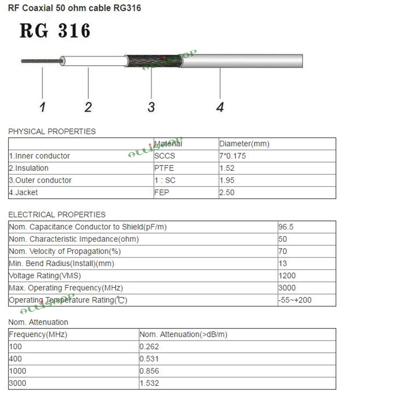 RG316 RG-316 Coax Coaxial Cable Wire RF Connector Pigtail 50ohm M17/113 ...
