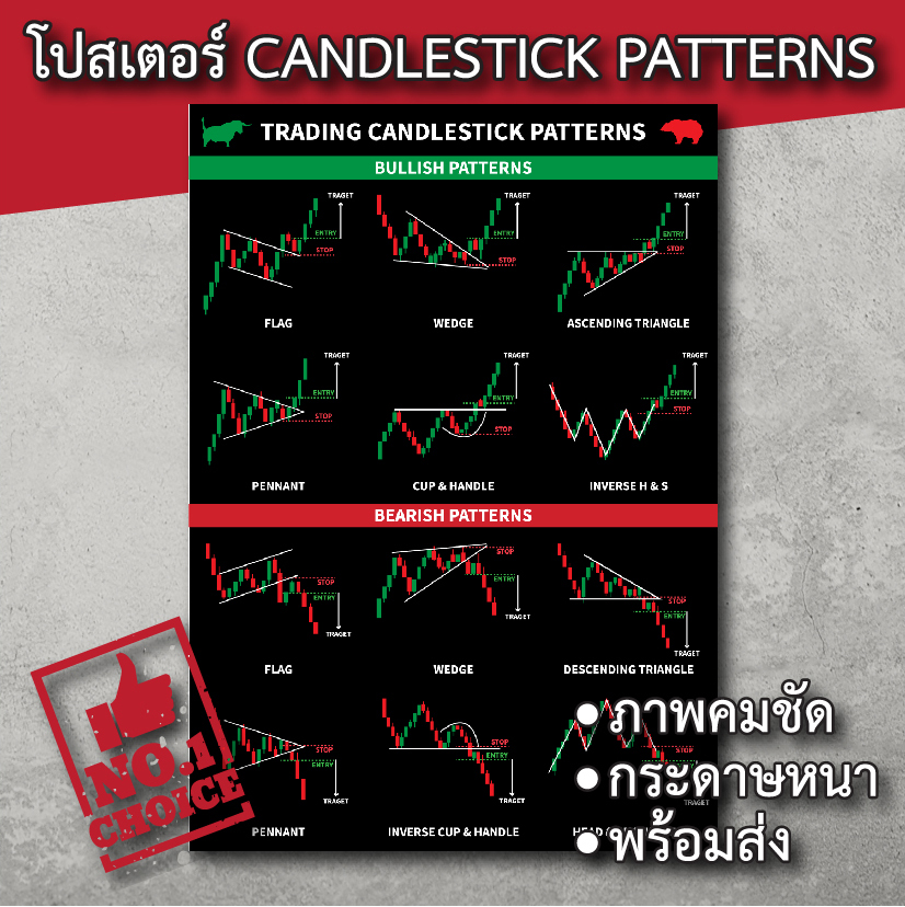 โปสเตอร์หุ้น กราฟแท่งเทียน ชาร์ตแพทเทิร์น Candlestick Chart Pattern ...