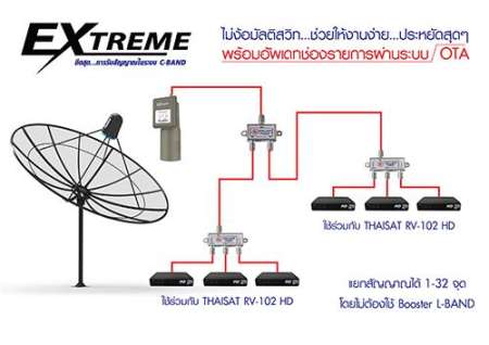 Thaisat Extreme 3 AUTO C/KU OTA เครื่องรับดาวเทียม RV-103