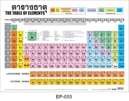 INTOP By OST Plastic Poster The Table of Elements ตารางธาตุ : 50x70 Cm #EP-055