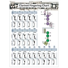 Clarinet Practice Chord Scale Chart Fingering Chart Clarinet Chord Fingering for Beginner Guitar Lovers