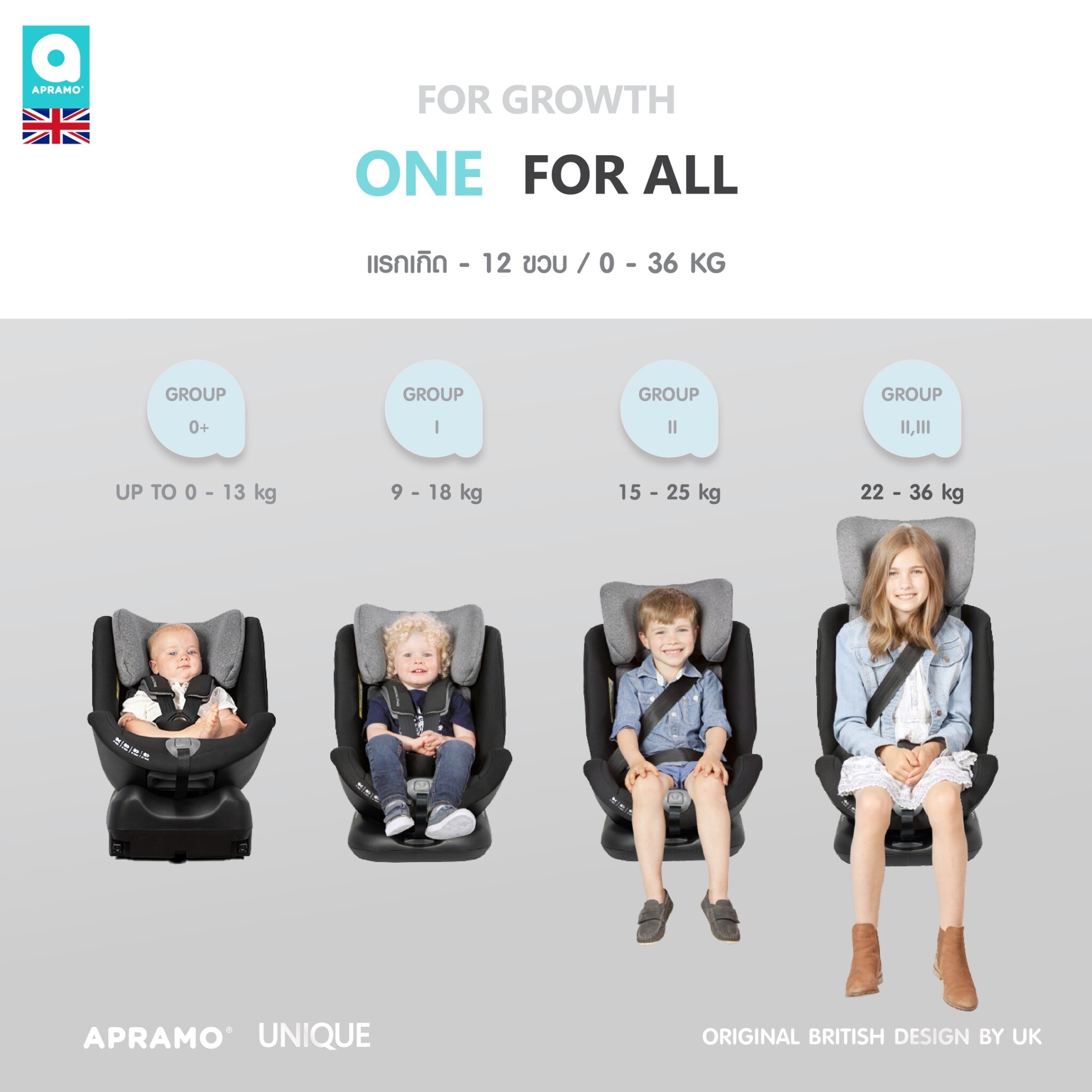 Apramo แบรนด์แท้ คาร์ซีทเด็ก คาร์ซีท แรกเกิดถึง 12 ปี Carseat รุ่น - Main Image