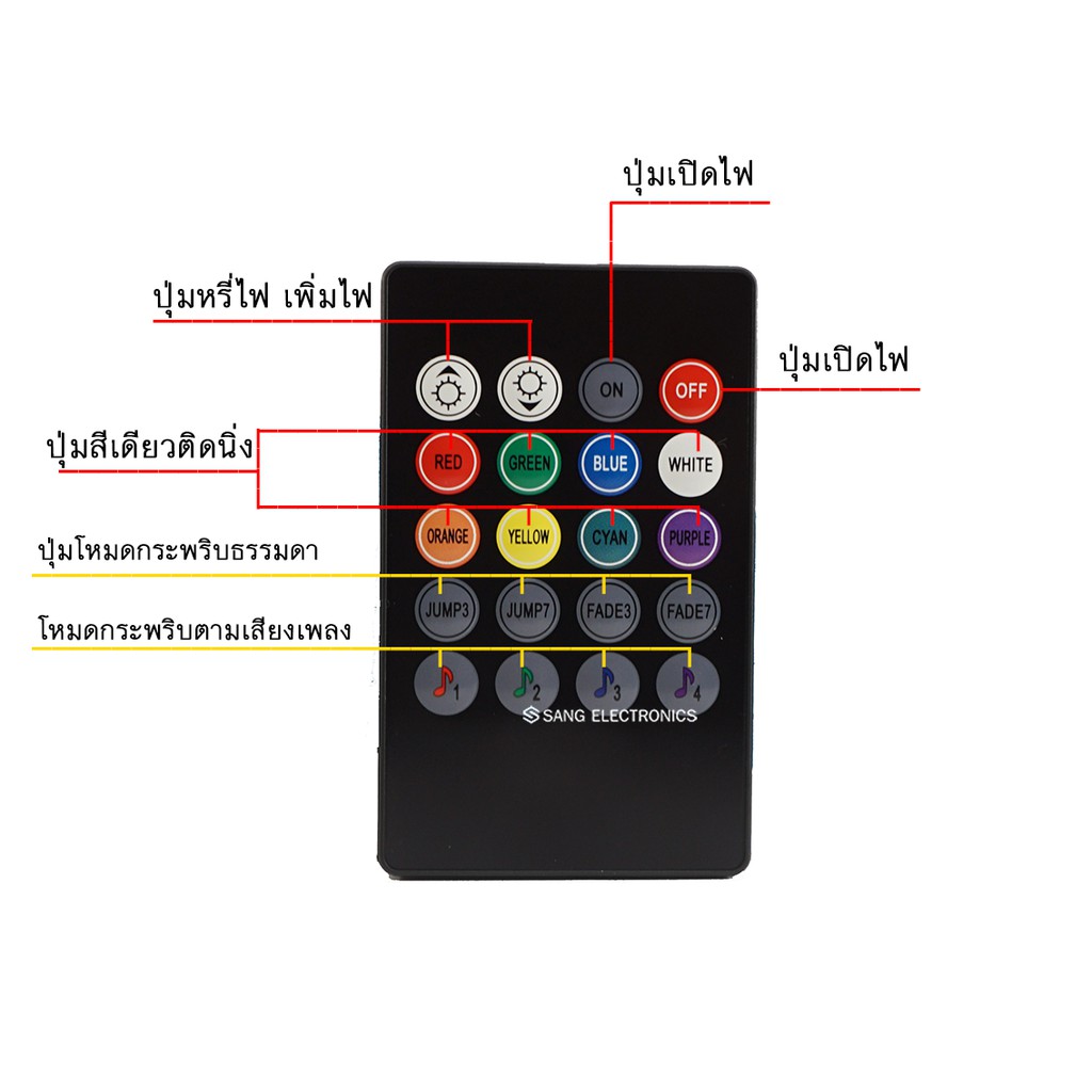 ตัวคุมไฟ RGB รุ่น ตามเสียงเพลง 12V LED CONTROLLER RGB MUSIC IR 12V คอนโทรลเลอร์ พร้อมแจ็คตัวผู้ (สินค้าในประเทศไทย)