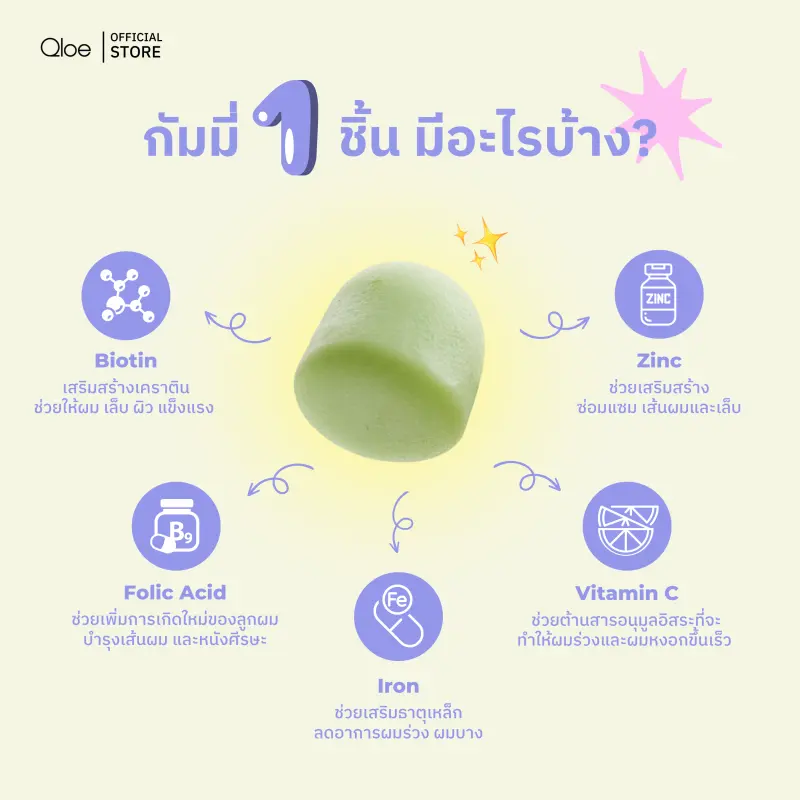 ภาพสินค้าQloe HSN Gummy กัมมี่บำรุงผมด้วย Biotin สูงถึง 6,000 มก. จำนวน 1 กระปุก (ทานได้ 30 วัน) เหมาะสำหรับผู้ที่เริ่มมีปัญหา จากร้าน Qloe (โคลว์) บน Lazada ภาพที่ 3