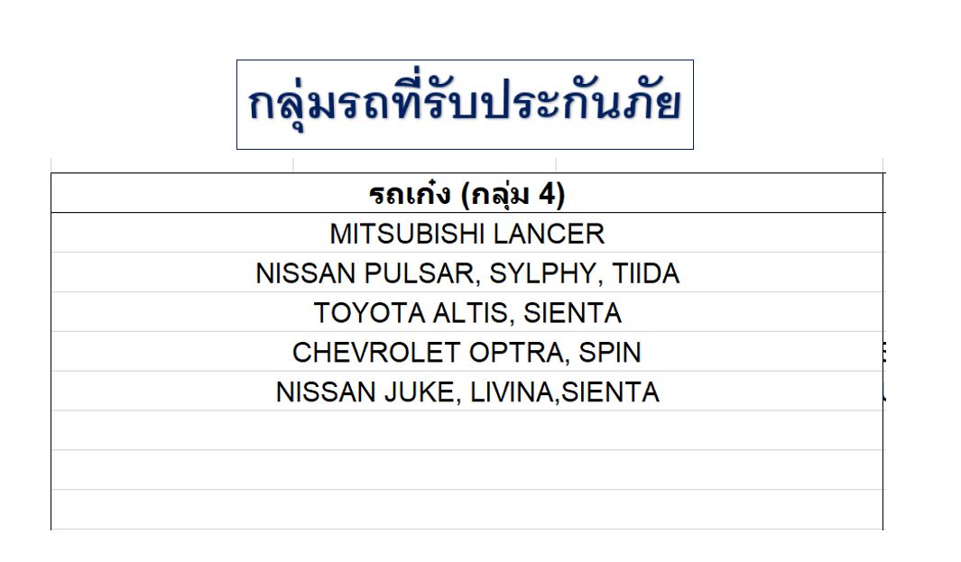 ซื้อเลย ประกัน ชั้น 2+ กระบะแคป/ตอนเดียว คุ้มครอง 12เดือน ทุน 100,000 สินมั่นคง (กระบะจะต้องไม่ต่อเติม)