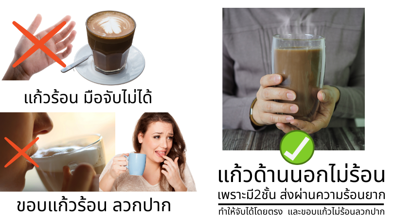 แก้วสองชั้น แก้ว2ชั้น รักษาอุณหภูมิ ใช้ได้ทั้งร้อน-เย็น จับมือเปล่าได้โดยตรงไม่ร้อนมือ ไม่มีหยดน้ำข้างแก้ว ไม่เละโต๊ะ สี 250ml.