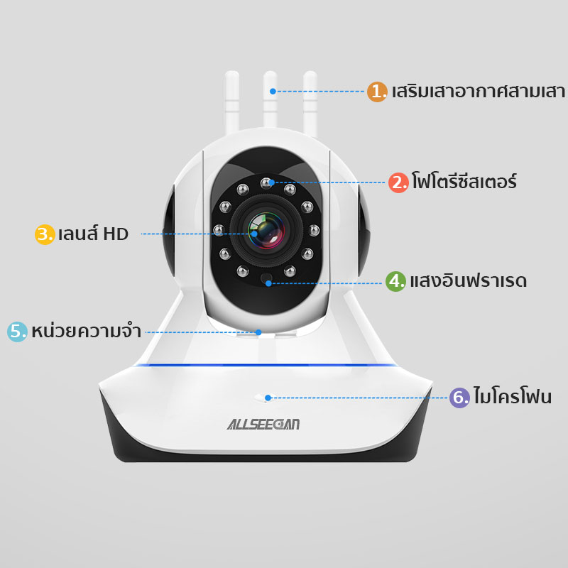ALLSEECAN กล้องวงจรปิด กล้องไร้สาย Full HD 1080P Wifi 3.0 ล้านพิกเซล พร้อมโหมดกลางคืน 360° APP:V380 Pro CAM21-2