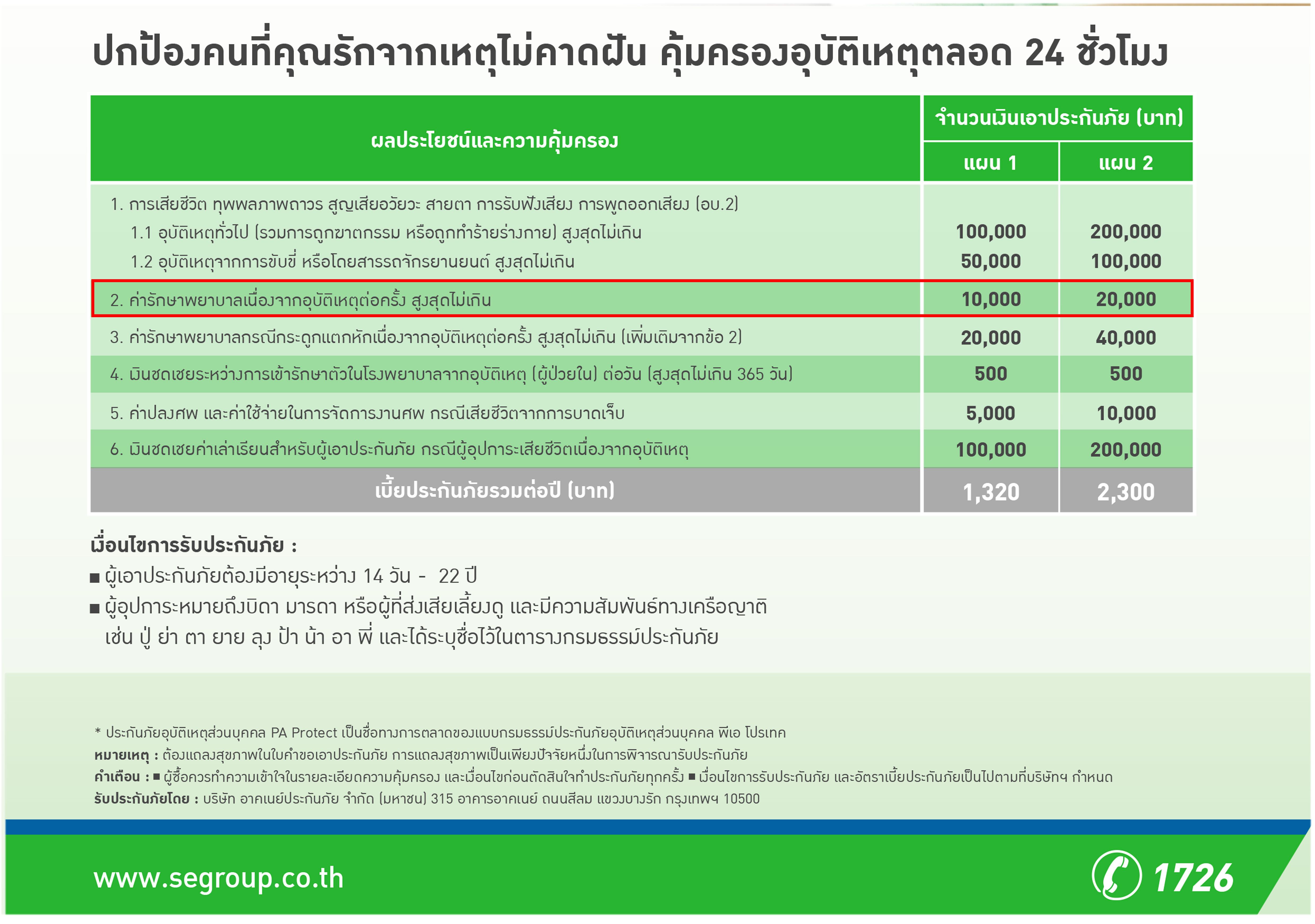 ประกันอุบัติเหตุสำหรับเด็ก ค่ารักษา 20,000/ครั้ง