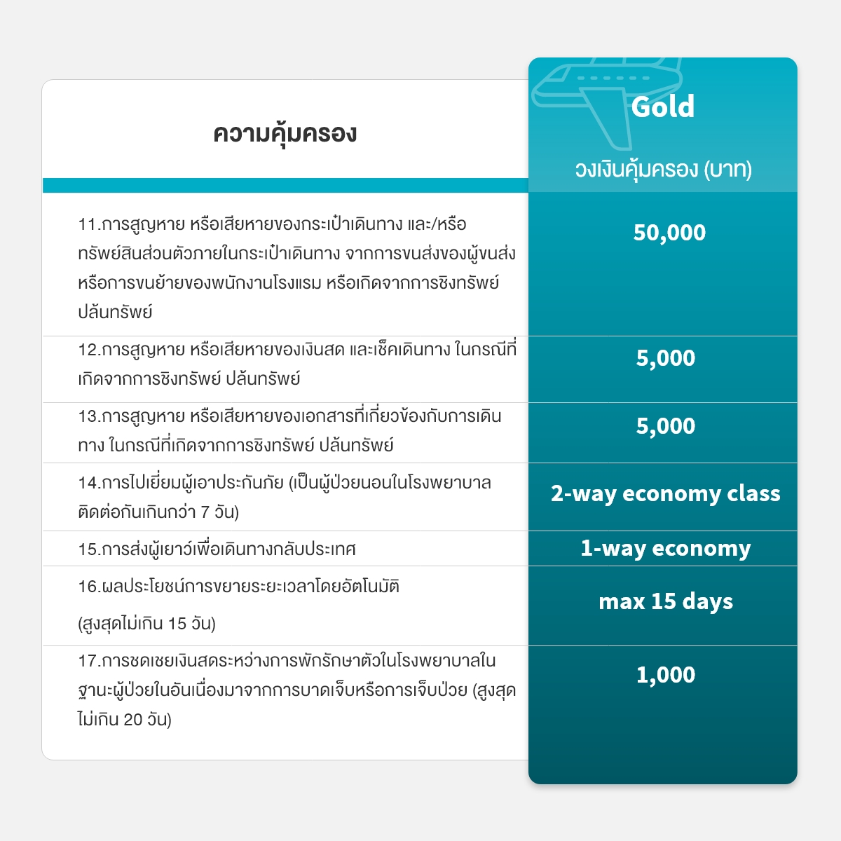 แอกซ่า ประกันเดินทางต่างประเทศ โซนเอเชีย 9-10 วัน (AXA Travel Insurance - Asia 9-10 days)