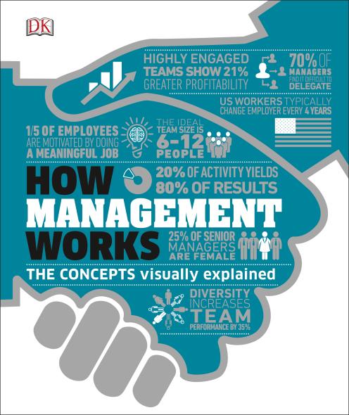 How Management Works By Padabook