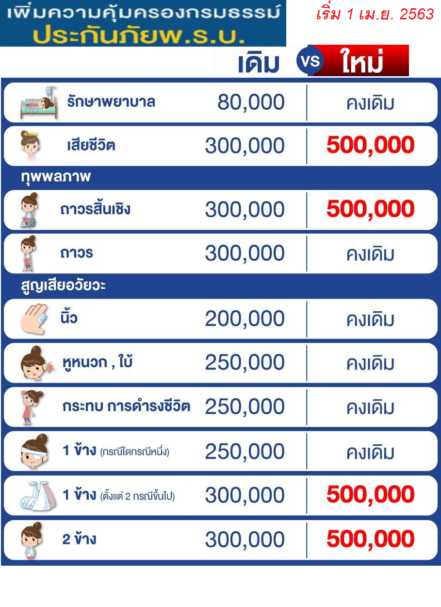 ต่อพรบ รถยนต์ พรบ. รถเก๋ง กระบะ4ประตู SUV ไทยศรีประกันภัย ไทยเศรษฐกิจประกันภัย คุ้มครอง1ปี ส่งพรบ.ตัวจริงให้ถึงบ้าน ต่อพรบ รถยนต์ พรบ. รถเก๋ง กระบะ4ประตู SUV ไทยศรีประกันภัย ไทยเศรษฐกิจประกันภัย คุ้มครอง1ปี ส่งพรบ.ตัวจริงให้ถึงบ้าน