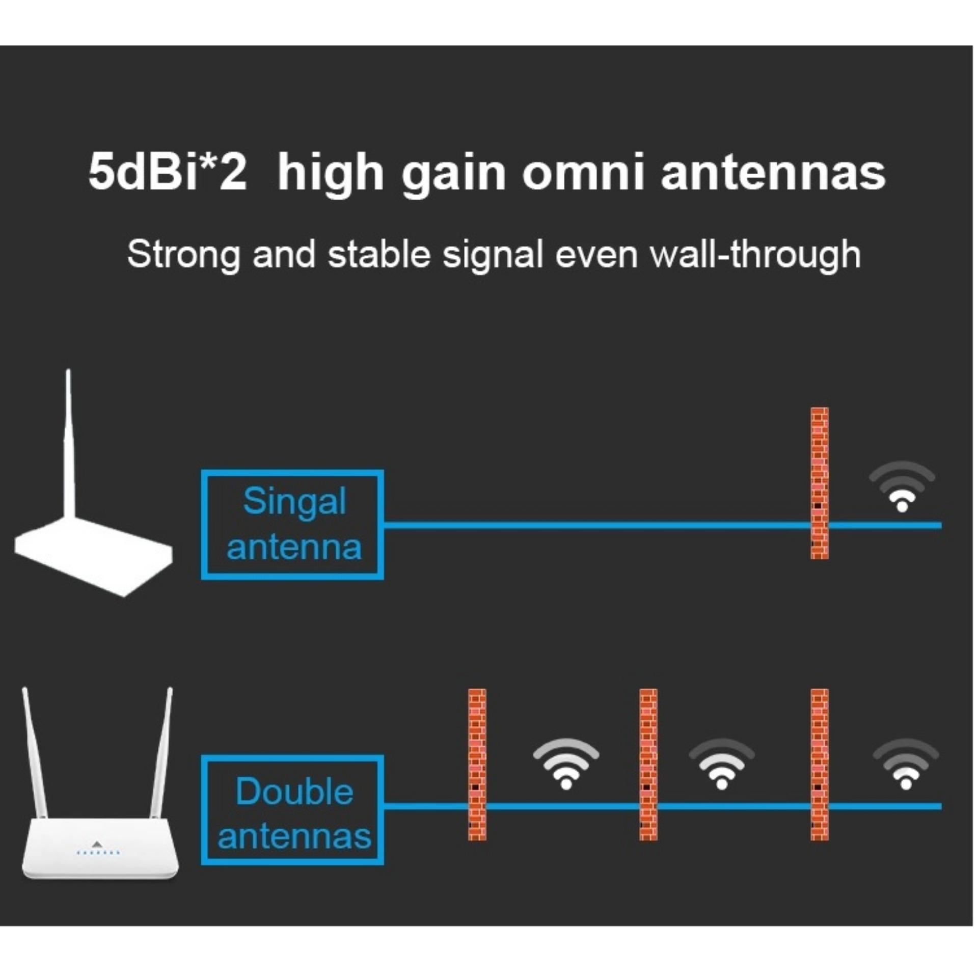 Router Wifi Repeater 300Mbps 2.4GHz รองรับ การใช้งาน กับ USB Wifi ...