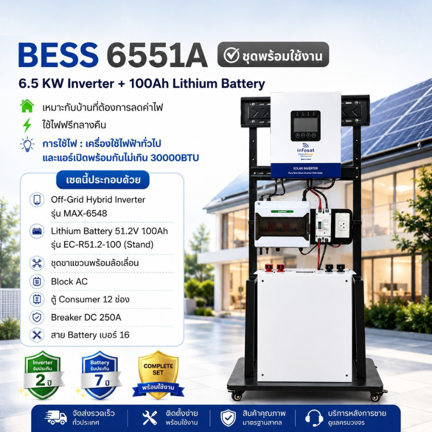 Ready-To-Use Solar Cell Set, Hybrid Off Grid 6.5 Kw Inverter + Lithium Battery 100Ah, Model 6500W ราคา 75,000 บาท*ส่งฟรี