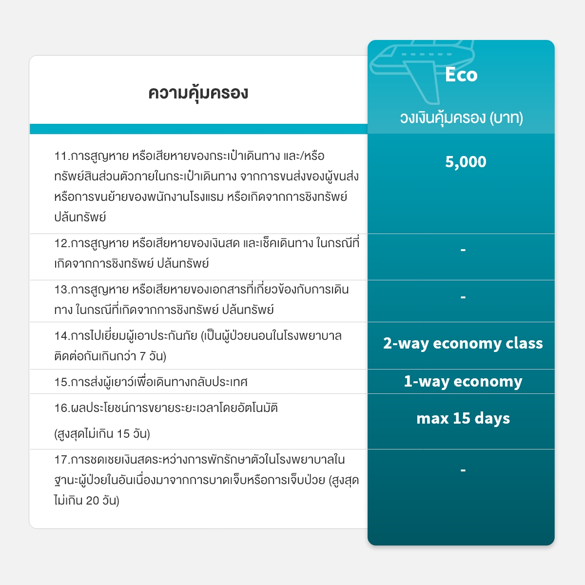 แอกซ่า ประกันเดินทางต่างประเทศรายปี แผนอีโค่ (AXA Travel Insurance - Eco Annual Trip) - ไม่คุ้มครองการเดินทางภายในประเทศไทย/Does not include domestic travel within Thailand