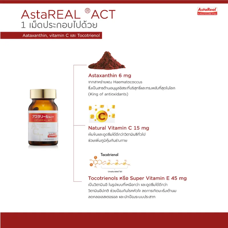 ภาพสินค้าวิตามิน AstaREAL ACT (Astaxanthin แอสต้าแซนธิน 6mg) นำเข้าจากประเทศญี่ปุ่น บรรจุ 60เม็ด มี อย. จากร้าน Astarealact.th บน Lazada ภาพที่ 5