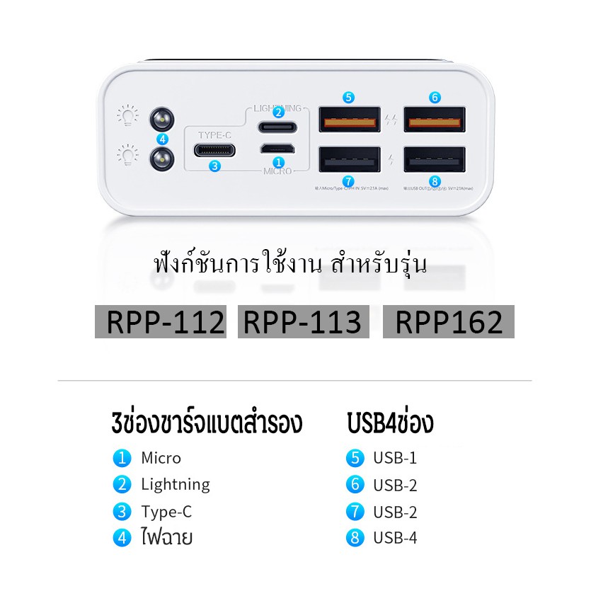 แบตเตอรี่สำรอง REMAX รุ่น RPP-112 และรุ่น 113-162 พาวเวอร์แบงค์ ความจุ ...