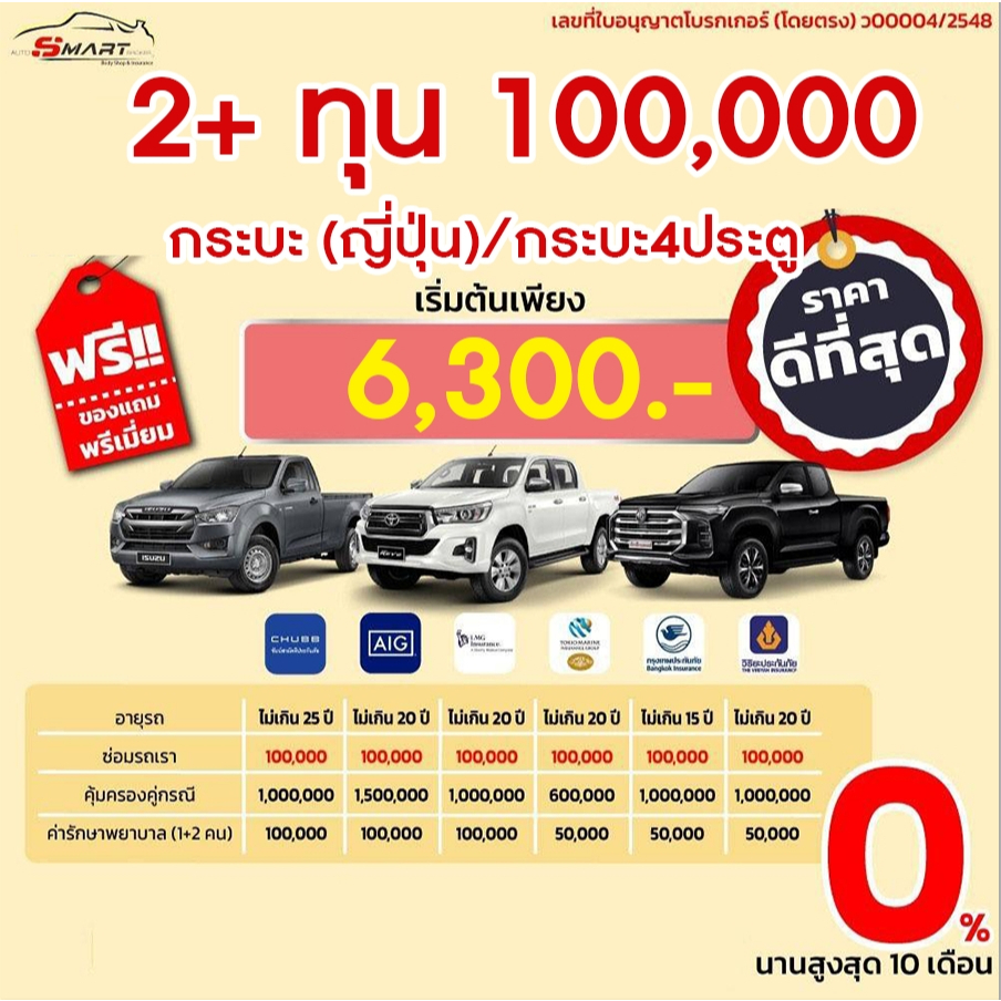 2 ทุน 1 แสน รถเก๋ง(ญี่ปุ่น) กระบะ 4 ประตู เริ่ม 6300 ราคาดี ไม่มีบวก ...