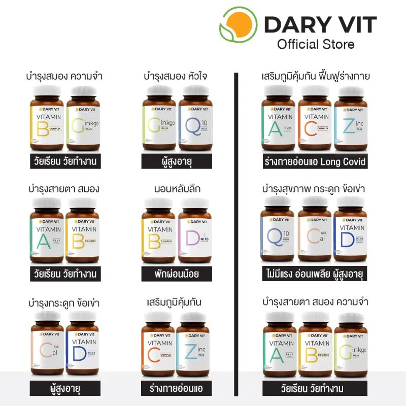 ภาพสินค้าชุดอาหารเสริม Dary ดารี่ วิต อาหารเสริม Vitamin B Complex + Vitamin C Complex + D Nite ขนาด 30 แคปซูล 3 กระปุก จากร้าน Dary Vit Store บน Lazada ภาพที่ 4